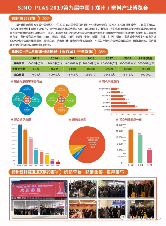 【展訊】2019鄭州塑博會(huì)規(guī)模再度升級(jí)，躋身國(guó)內(nèi)大型塑料行業(yè)展覽序列-新聞稿482