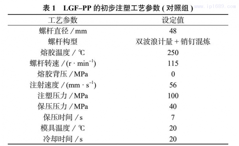 ( 對(duì)照組 ) 見(jiàn)表 1。 表 1 LGF–PP 的初步注塑工藝參數(shù) ( 對(duì)照組 )