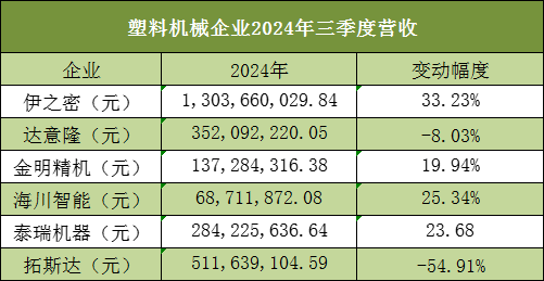 無(wú)需命名